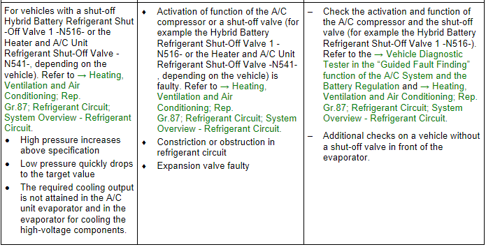 Specified Values for Refrigerant Circuit Pressures